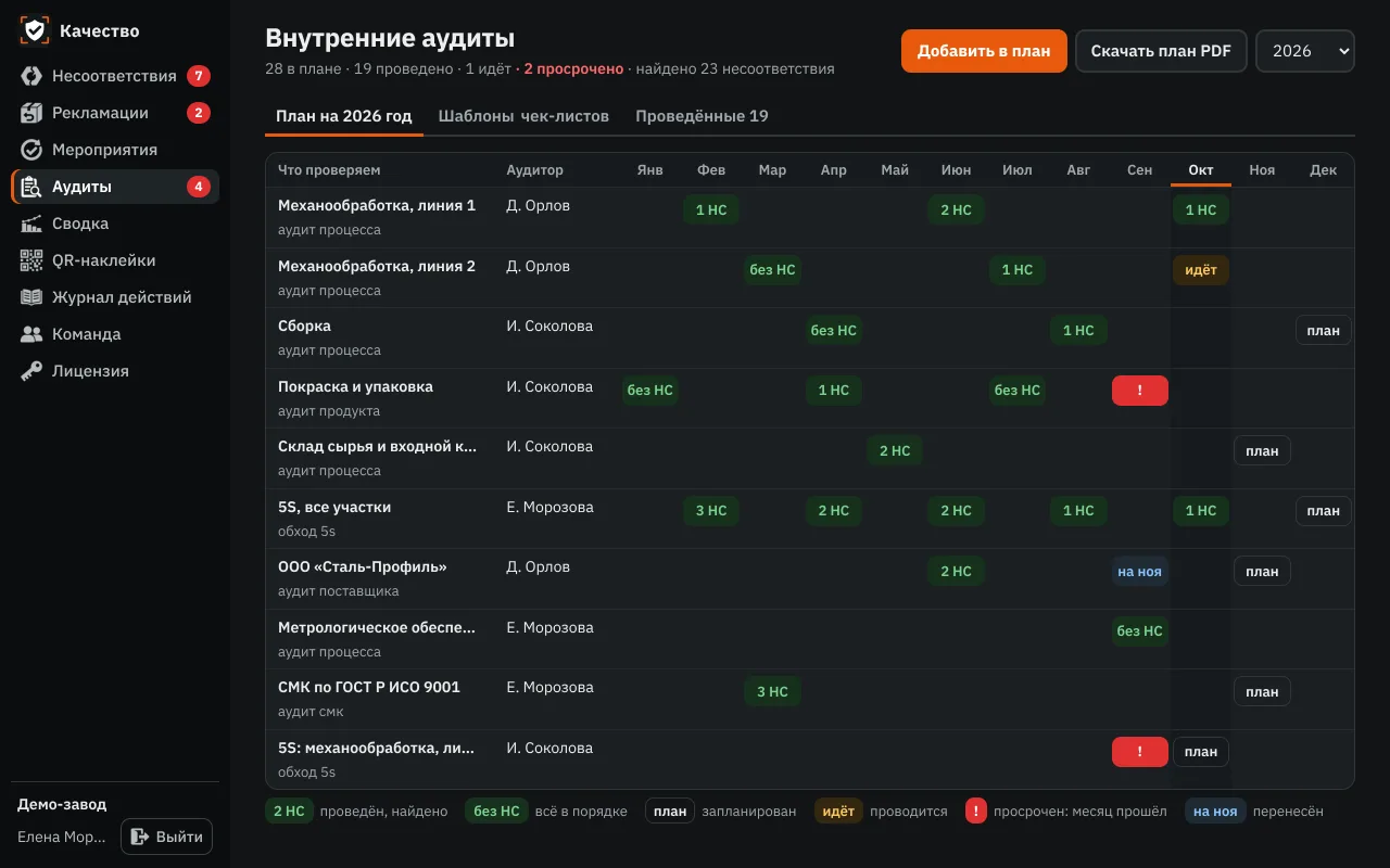 План внутренних аудитов на год
