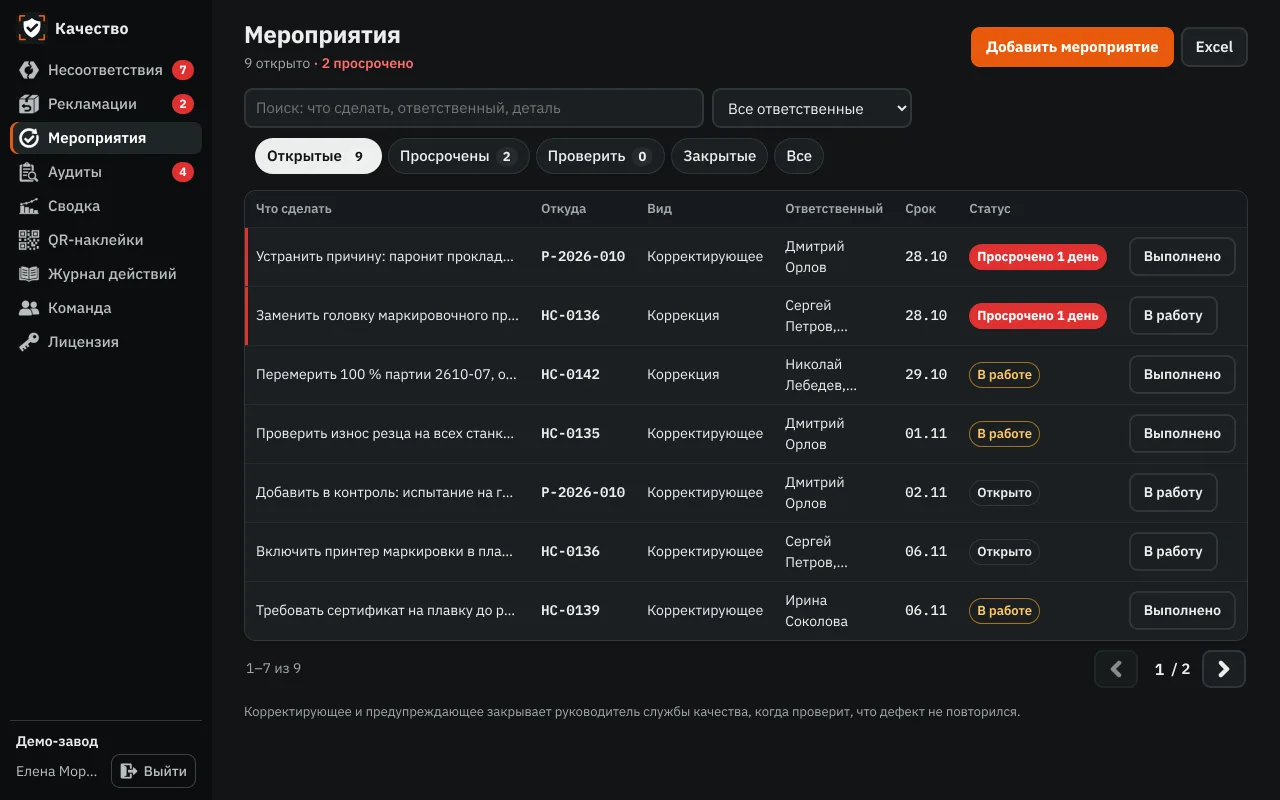 Мероприятия: что сделать, ответственный, срок, статус