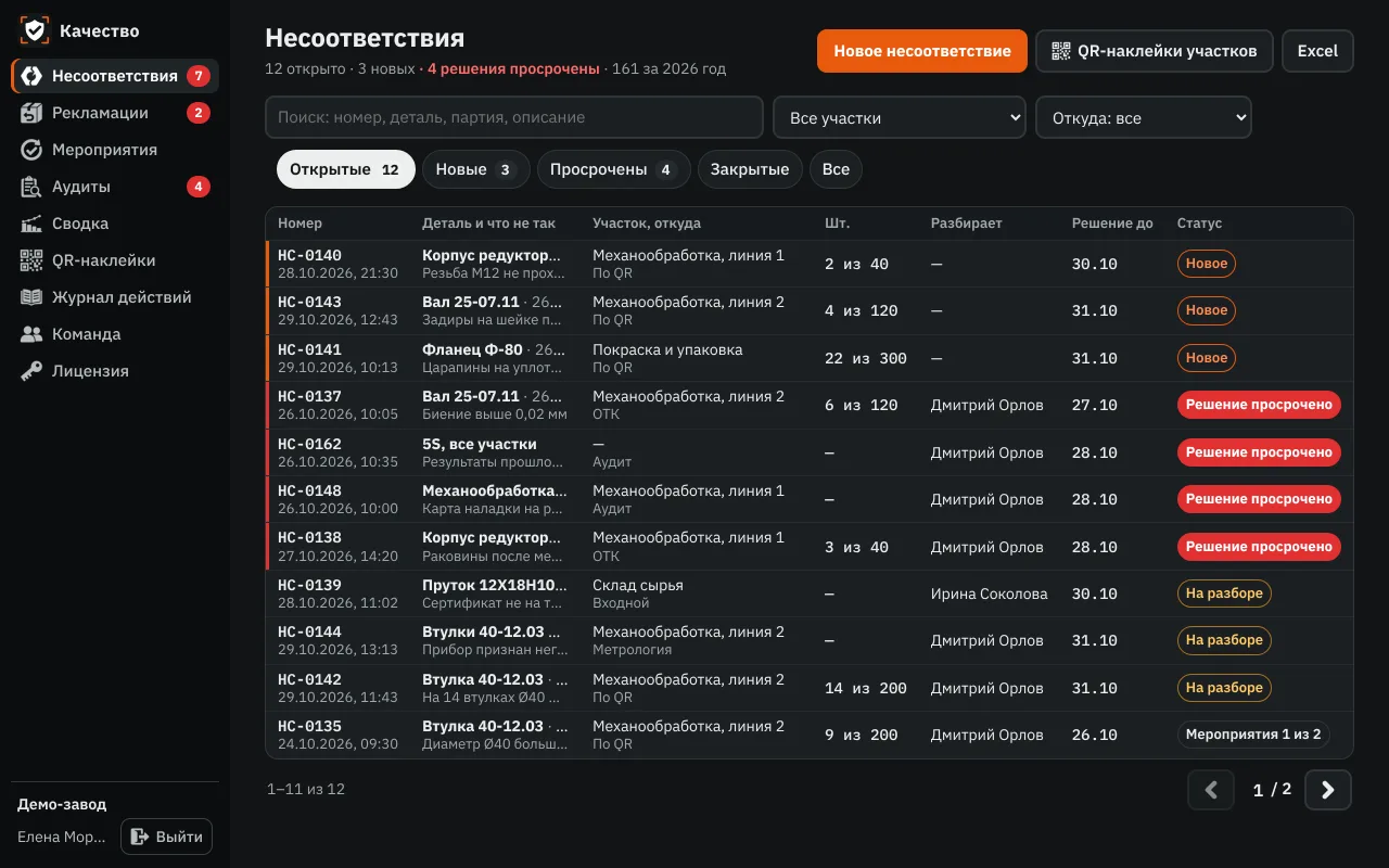 Реестр несоответствий: статусы, участки, сроки решения