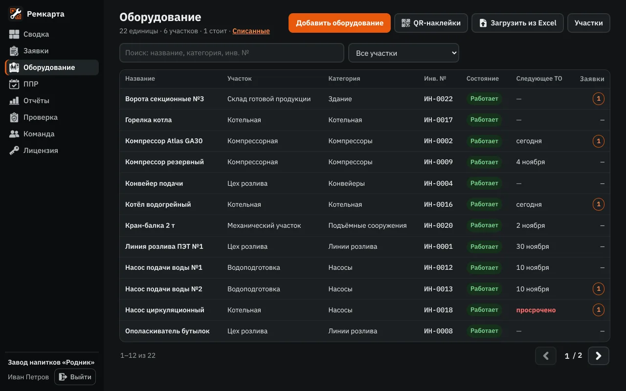 Список оборудования: участки, категории, состояние, следующее ТО